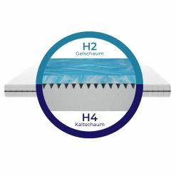 Null Ergonomische Gelschaummatratze Mit Waschbarem Bezug - 120x200 - Kaltschaum Kern Und Gel Topper Für Optimale Druckentlastung -MATRATZEN 90621d32 7de4 4fc0 97b5 122d53d7f88c