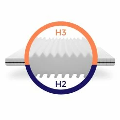 Null Matratze 140x200 - Kaltschaummatratze Höhe 15cm - Ergonomische Matratze Mit 7 Liegezonen - 2in1 Matratzen Härtegrad H3 H3 -MATRATZEN c87c07d5 a7dc 43a8 93f4 0357d88ab29e